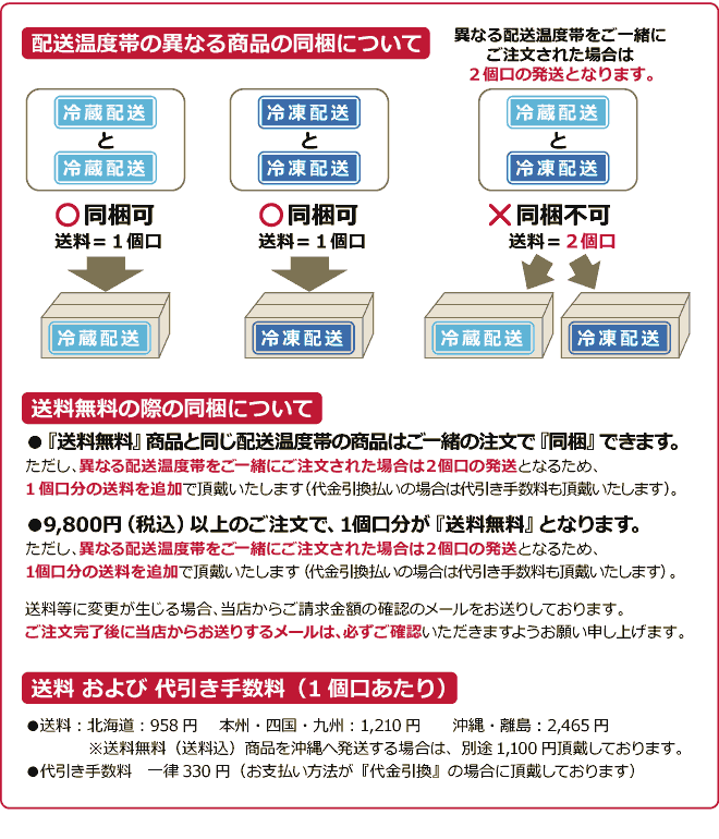 温度帯の異なる商品の同梱について